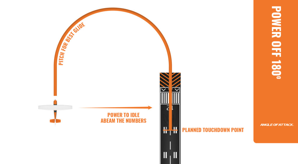 Power off 180 Landing
