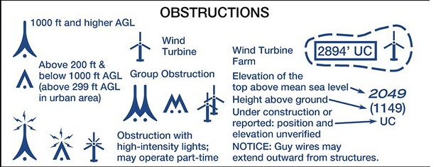 sectional symbols obstructions