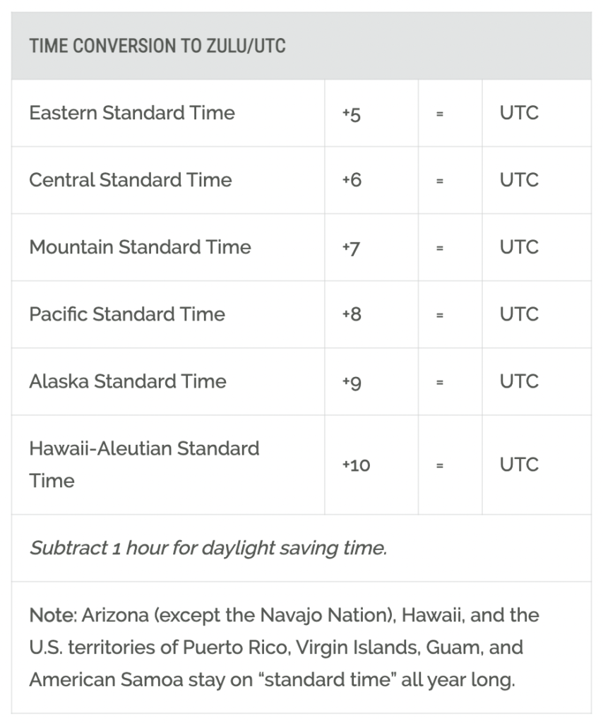 Zulu Time Chart Printable