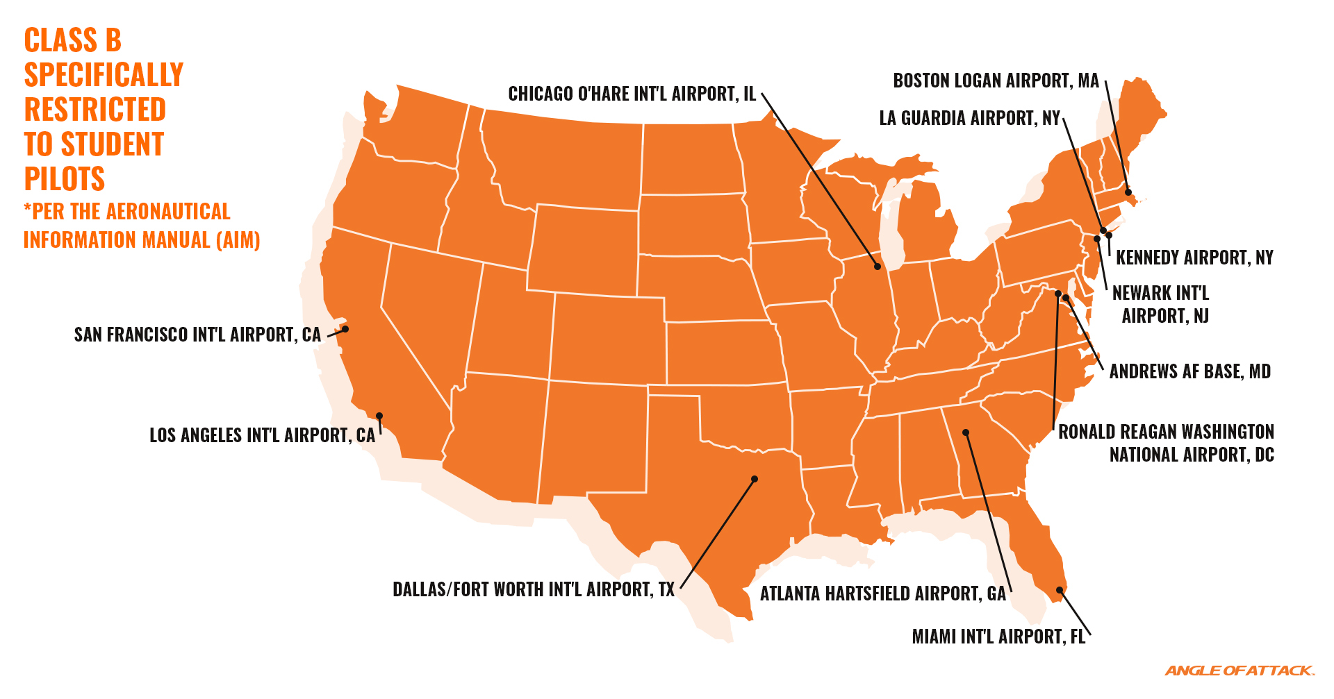 class b airspace