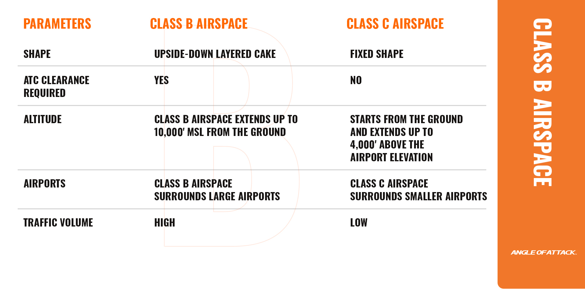 class b airspace
