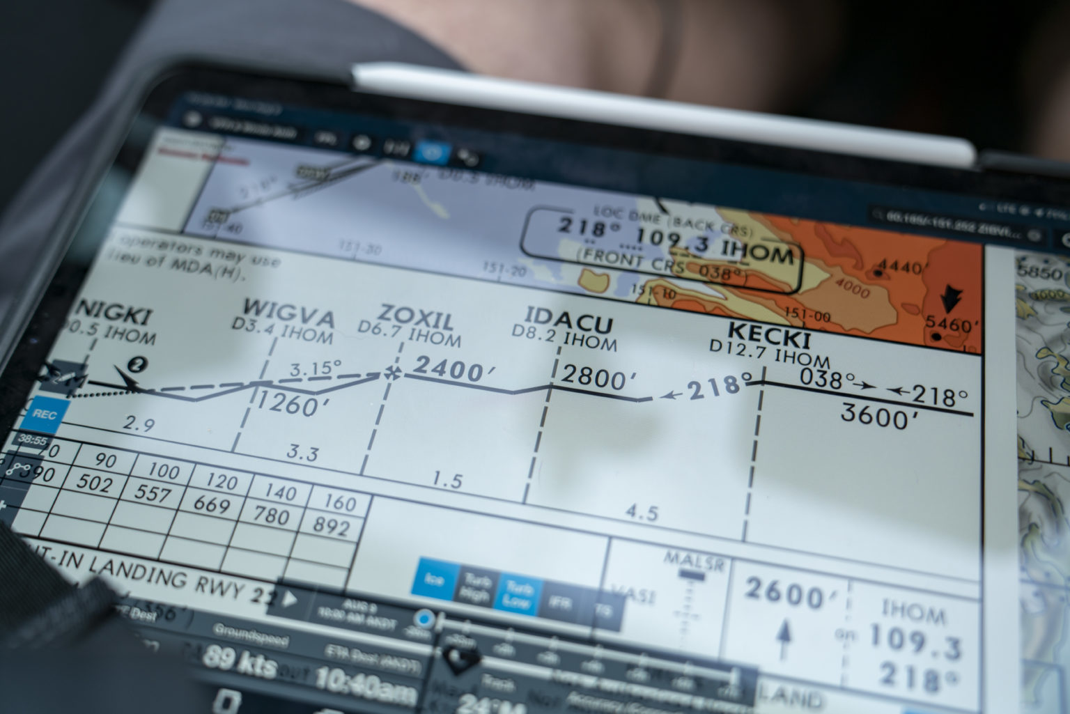 IM SAFE Checklist | Angle of Attack