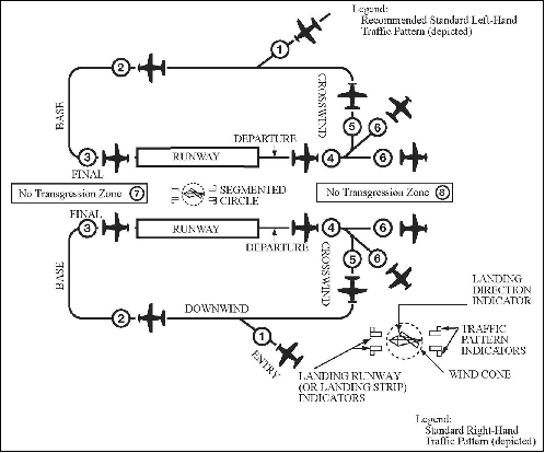 aim0403_AutoB