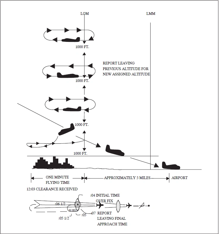 FIG 5-4-19