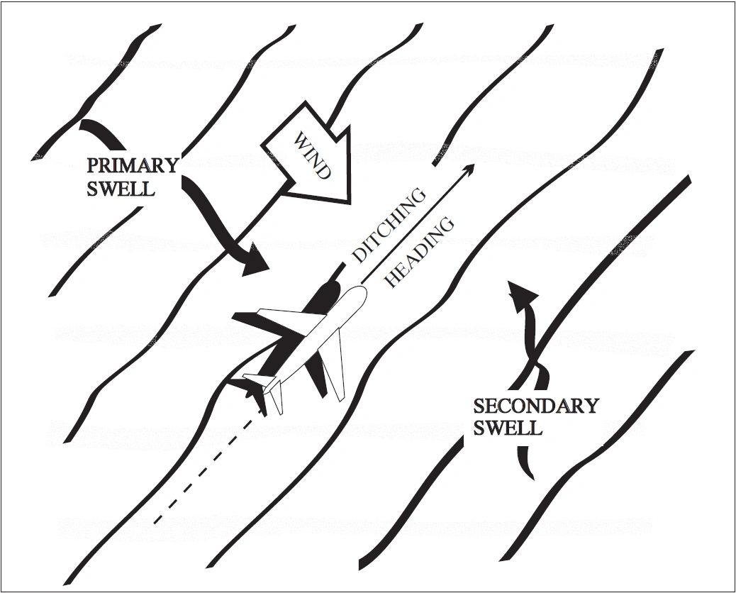FIG 6-3-2