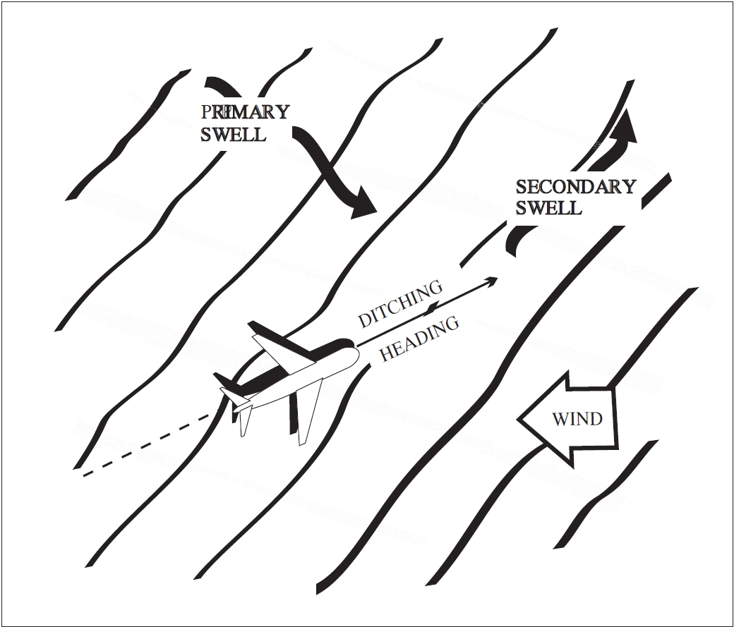 FIG 6-3-3