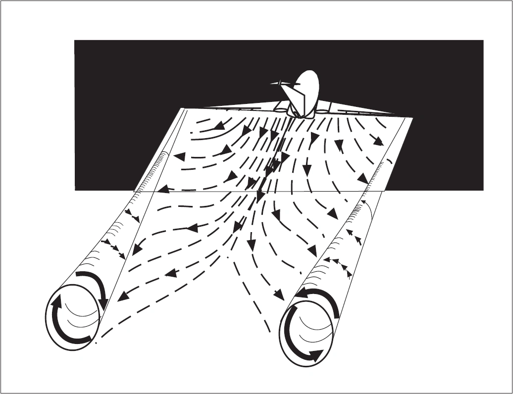 FIG 7-4-1