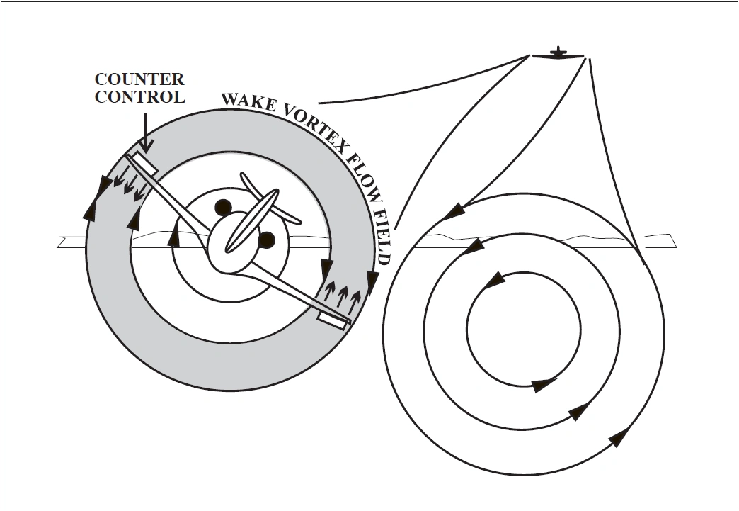 FIG 7-4-2
